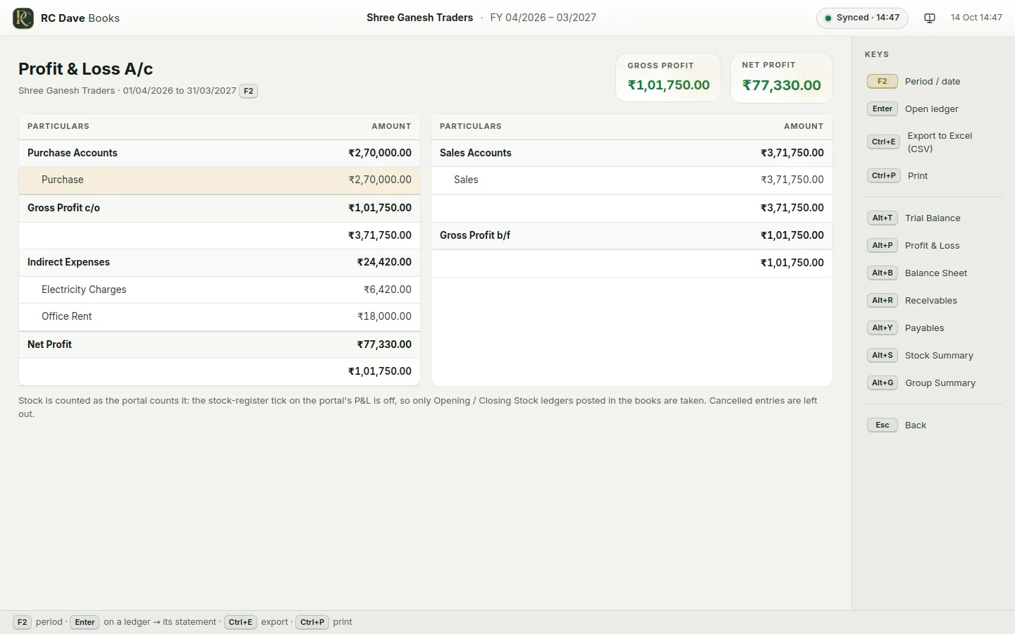 Profit and Loss account
